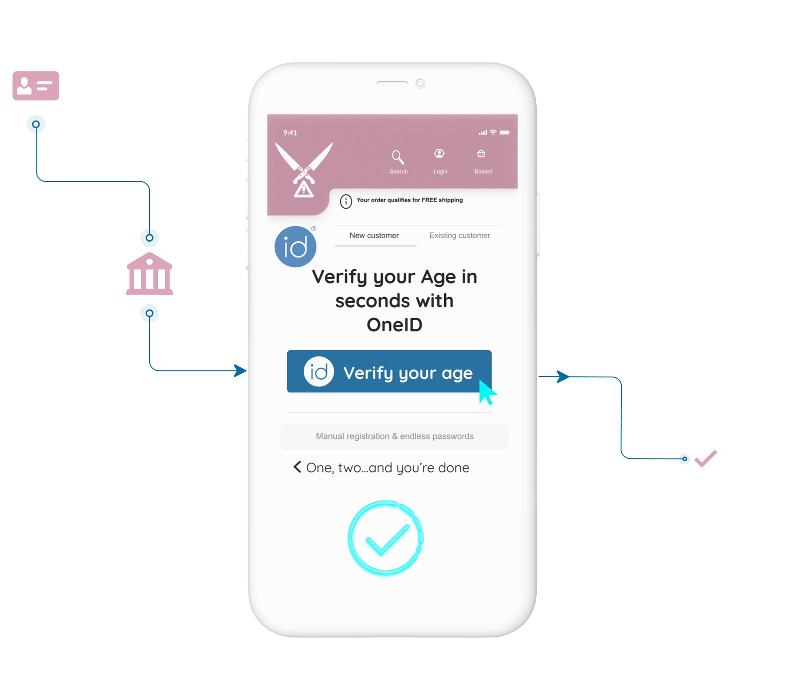 Discover OneID Age Verification